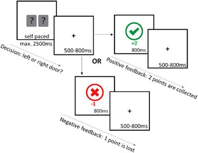 Relationship between reward-related evoked potentials and real-world motivation in older people living with human immunodeficiency virus